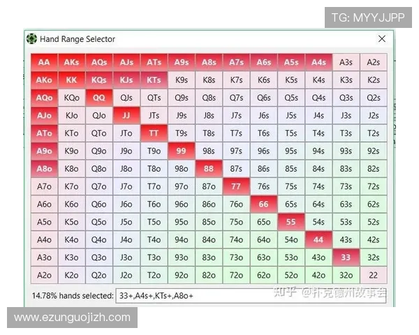 提升德州扑克水平的实用方法与常见错误避免技巧总结